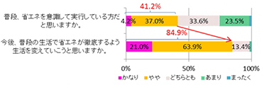 エネ行動スタートBOOK実践例集