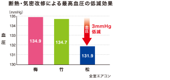 グラフ