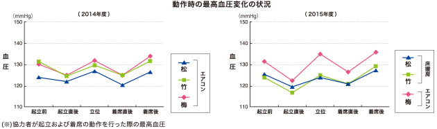 グラフ