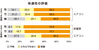 グラフ